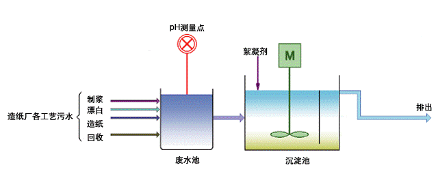 造纸厂.gif