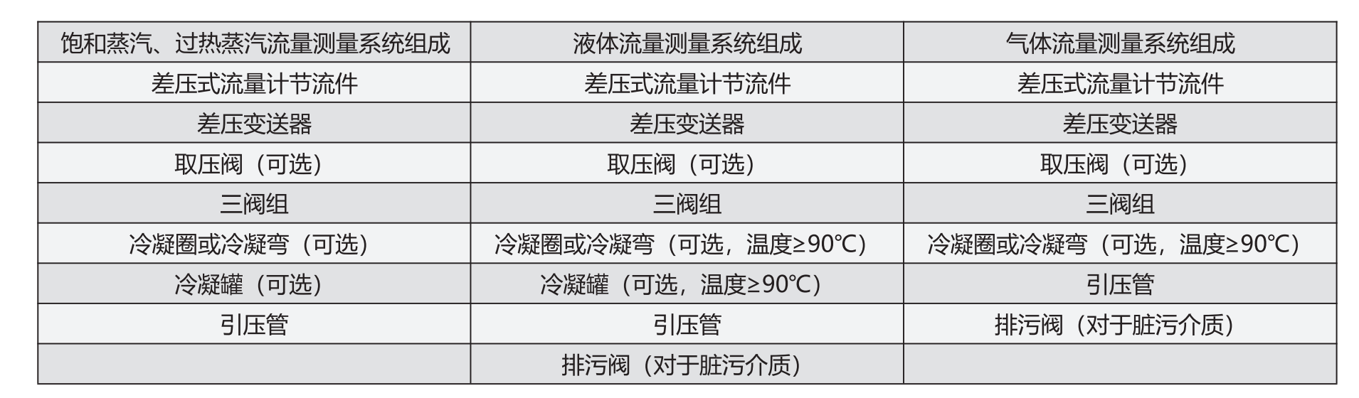 1783563744799062.png 成套截流装置.png
